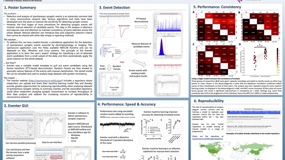 Eventer: Software you can train to detect spontaneous synaptic responses for you, BNA 2021 Poster